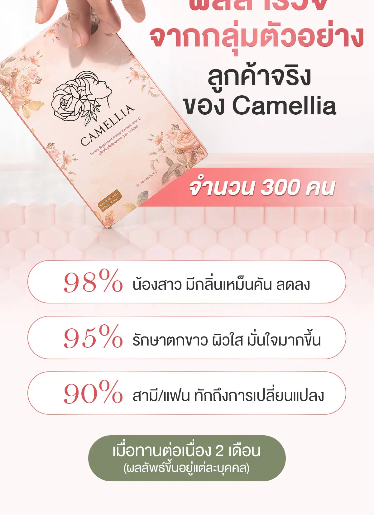 Camellia Perfect Fit อาหารเสริม สำหรับผู้หญิง ผลสำรวจจากกลุ่มตัวอย่าง