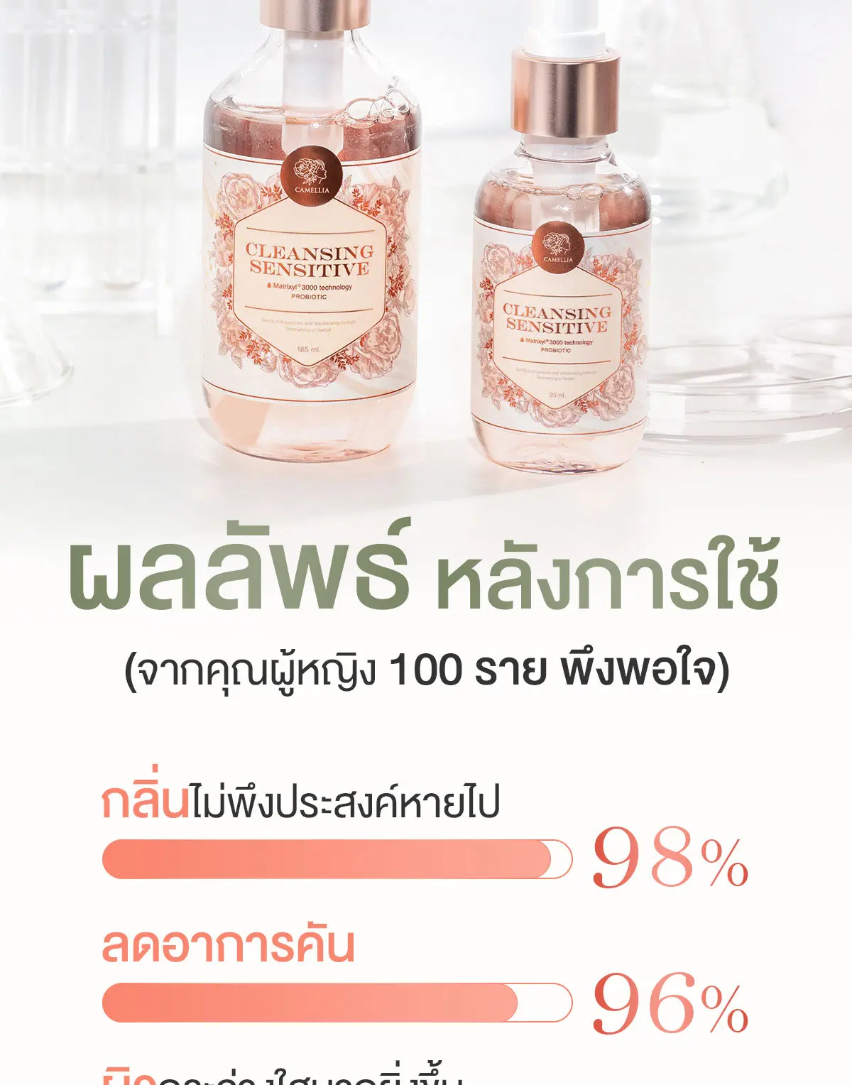 Camellia Cleansing Sensitive ตกขาว มีกลิ่นคัน