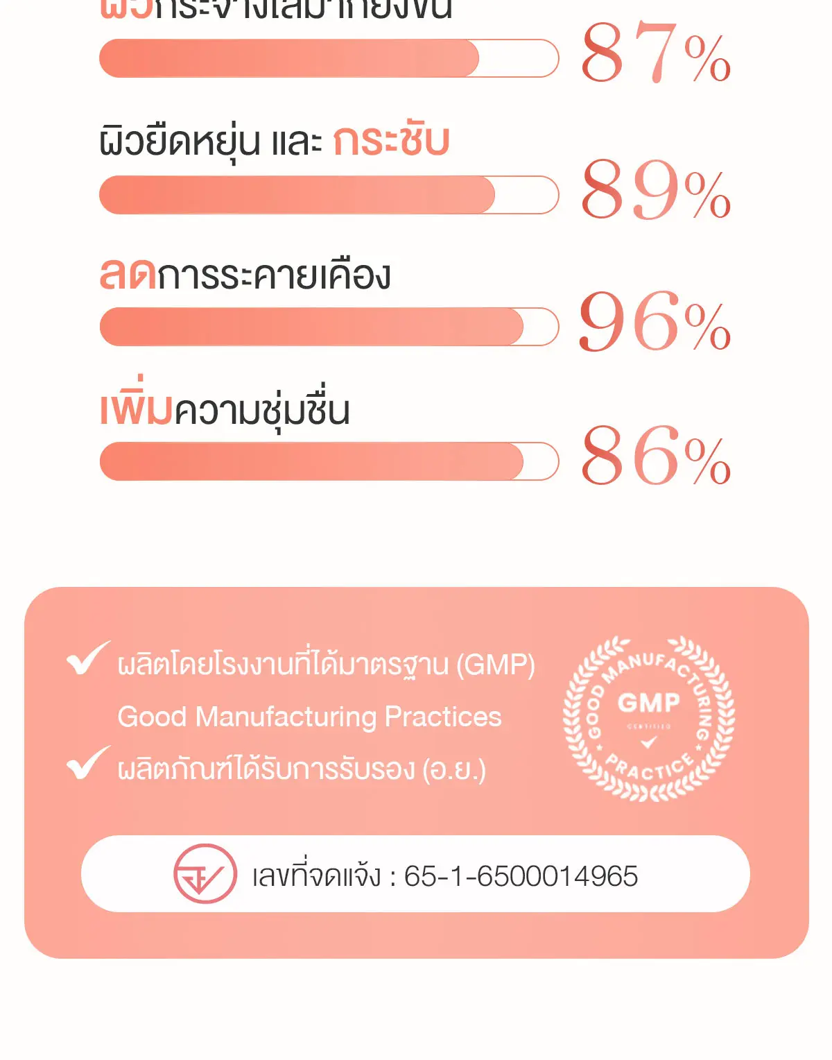 Camellia Cleansing Sensitive คลีนซิ่งจุดซ่อนเร้น กลิ่นไม่พึงประสงค์หายไป 98%